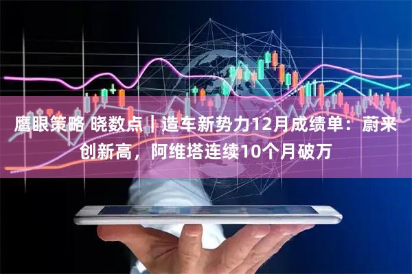 鹰眼策略 晓数点|造车新势力12月成绩单:蔚来创新高,阿维塔连续10个月破万