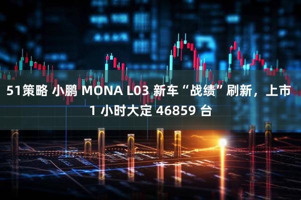 51策略 小鹏 MONA L03 新车“战绩”刷新，上市 1 小时大定 46859 台